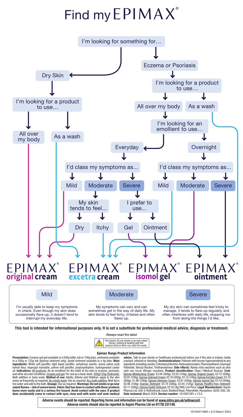 1317_10104511683-Find-my-EPIMAX-Flow-Chart_St01